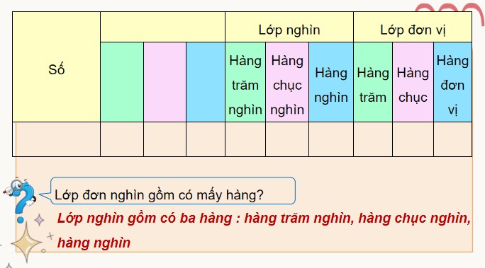 PowerPoint Bài 25: Triệu, lớp triệu