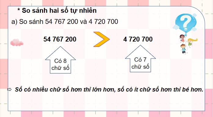PowerPoint Bài 27: So sánh và xếp thứ tự các số tự nhiên