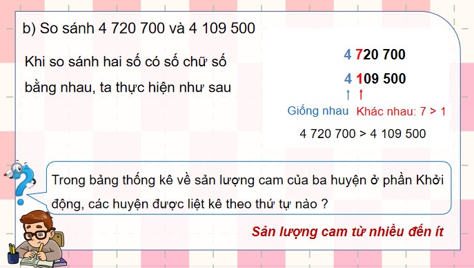 PowerPoint Bài 27: So sánh và xếp thứ tự các số tự nhiên