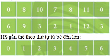 Giáo án Toán lớp 4 Bài 28: Dãy số tự nhiên
