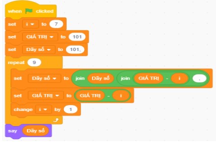 SKKN: Một số phương pháp giải đề thi Tin học trẻ bằng phần mềm Scratch ở cấp Tiểu học