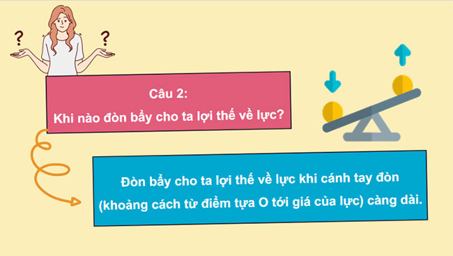  Đòn bẩy và ứng dụng