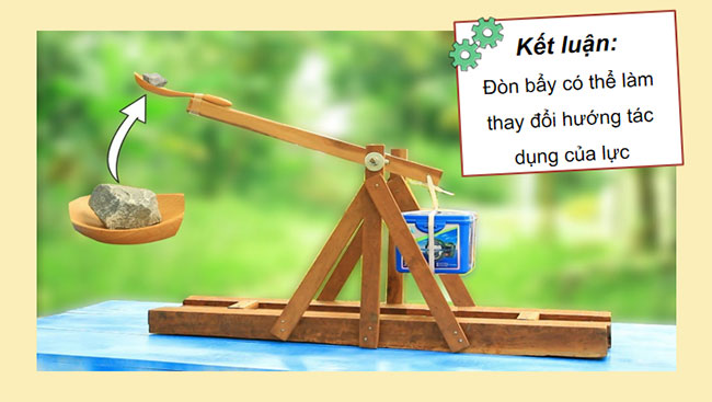  Đòn bẩy và ứng dụng