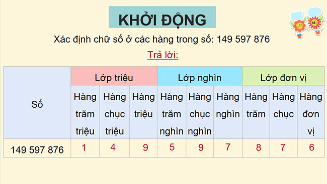 PowerPoint Luyện tập