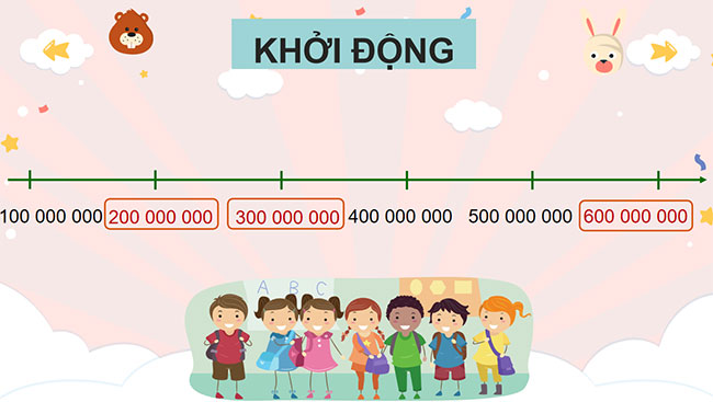 PowerPoint Các số có nhiều chữ số (tiếp theo)