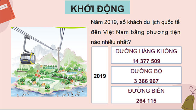 PowerPoint So sánh các số có nhiều chữ số