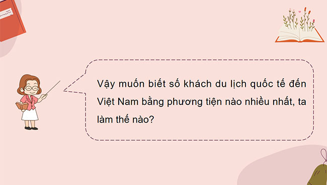 PowerPoint So sánh các số có nhiều chữ số