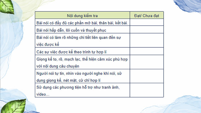 Trao đổi về một vấn đề mà em quan tâm
