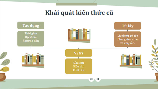  Thực hành tiếng Việt trang 17