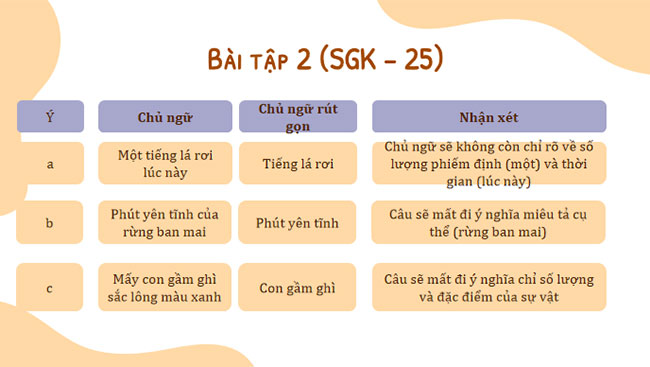  Thực hành Tiếng Việt trang 24