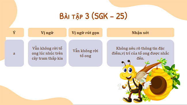 Thực hành Tiếng Việt trang 24