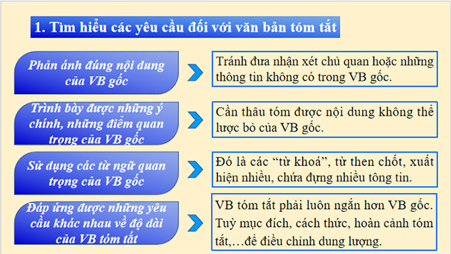 Tóm tắt văn bản theo những yêu cầu khác nhau về độ dài