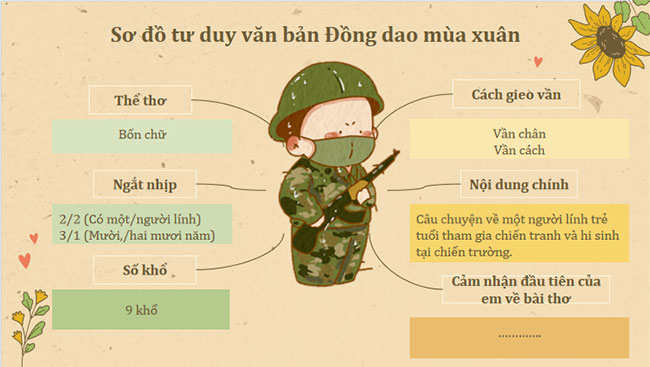 Đồng dao mùa xuân