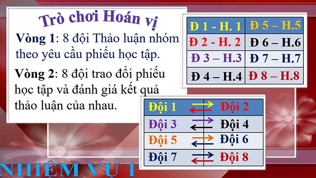 PowerPoint GDCD 6 Ứng phó với tình huống nguy hiểm