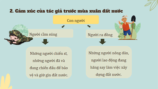 Mùa xuân nho nhỏ