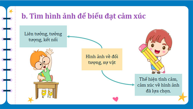 Tập làm một bài thơ bốn chữ hoặc năm chữ