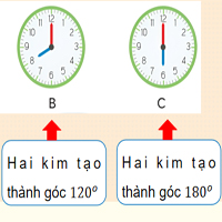 PowerPoint Toán 4 Bài 33. Em làm được những gì?