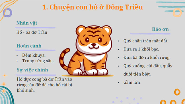 Giáo án PowerPoint Ngữ văn 7 Con hổ có nghĩa
