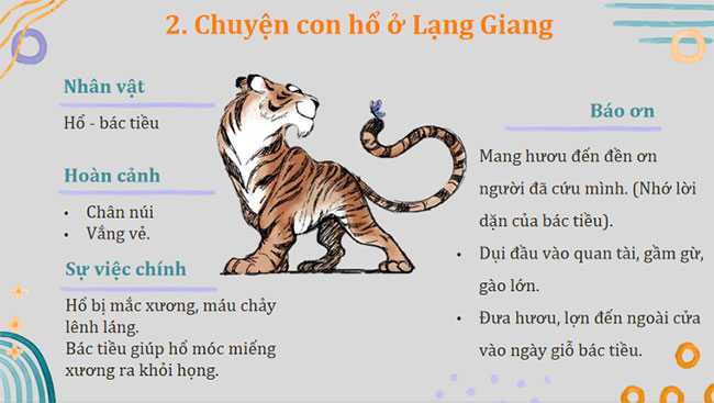 Giáo án PowerPoint Ngữ văn 7 Con hổ có nghĩa
