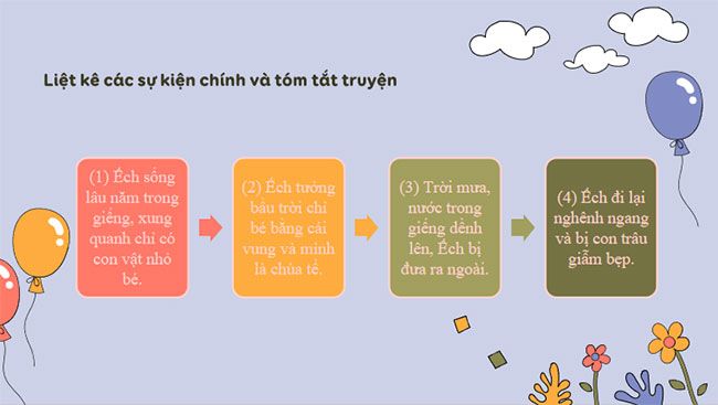 Giáo án PowerPoint Ngữ văn 7 Ếch ngồi đáy giếng