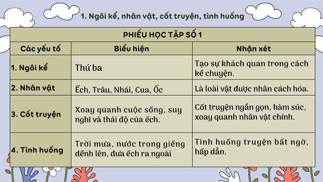 Giáo án PowerPoint Ngữ văn 7 Ếch ngồi đáy giếng