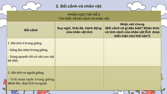 Giáo án PowerPoint Ngữ văn 7 Ếch ngồi đáy giếng