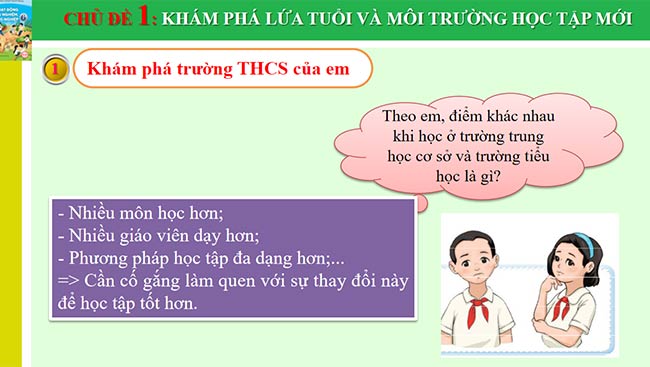 PowerPoint Công nghệ 6 Hoạt động trải nghiệm 6 Chủ đề 1