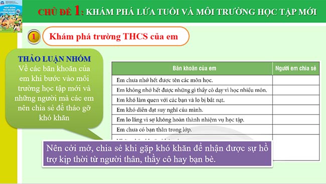 PowerPoint Công nghệ 6 Hoạt động trải nghiệm 6 Chủ đề 1