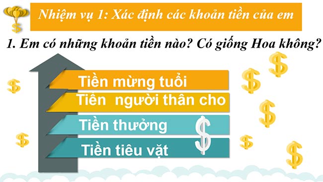 PowerPoint Công nghệ 6 Hoạt động trải nghiệm 6 Chủ đề 5