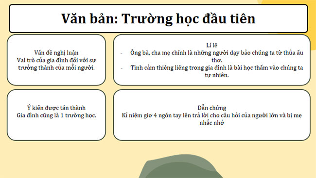 Giáo án PowerPoint Ngữ văn 7 Viết bài văn nghị luận về một vấn đề trong đời sống