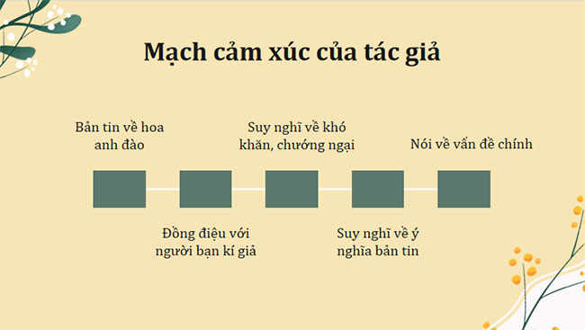 Giáo án PowerPoint Ngữ văn 7 Bản tin về hoa anh đào