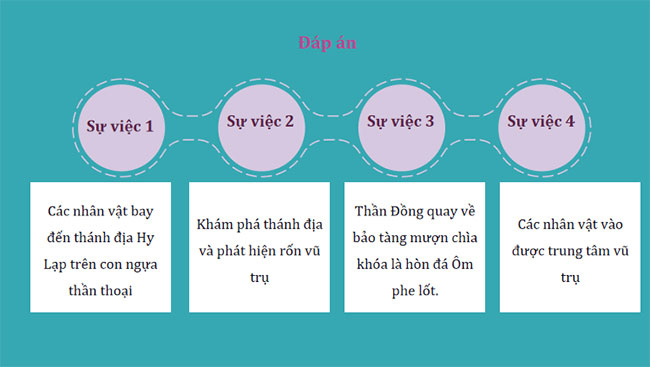 Giáo án PowerPoint Ngữ văn 7 Đường vào trung tâm vũ trụ