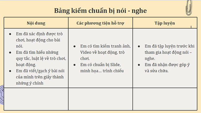 Giáo án PowerPoint Ngữ văn 7 Nói và nghe