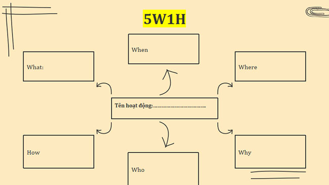 Giáo án PowerPoint Ngữ văn 7 Nói và nghe