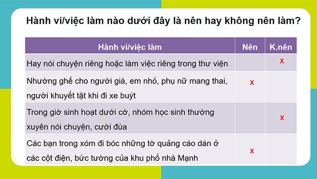 PowerPoint Hoạt động trải nghiệm 6: Hành vi có văn hóa nơi công cộng