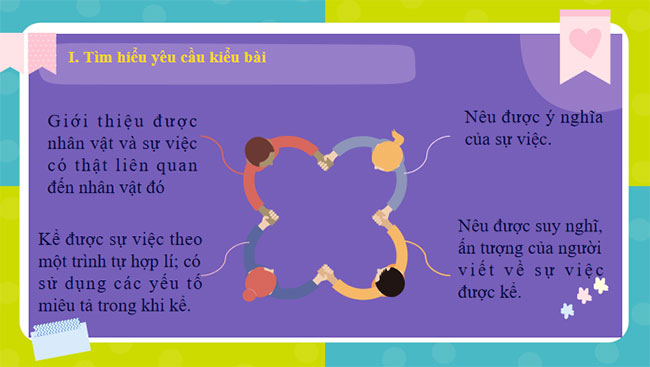 Giáo án PowerPoint Ngữ văn 7 Viết bài văn kể lại sự việc có thật liên quan đến một nhân vật lịch sử