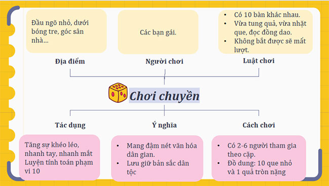 Giáo án PowerPoint Ngữ văn 7 Viết bài văn thuyết minh về quy tắc hoặc luật lệ trong trò chơi hay hoạt động