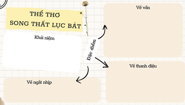 Ngữ văn 9 Bài 2: Tri thức ngữ văn