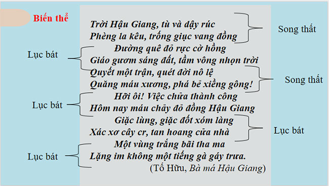 Ngữ văn 9 Bài 2: Tri thức ngữ văn