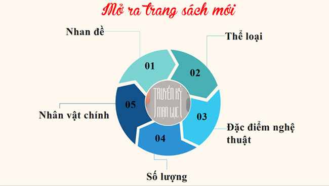 Giáo án PowerPoint Ngữ văn 9 Chuyện người con gái Nam Xương