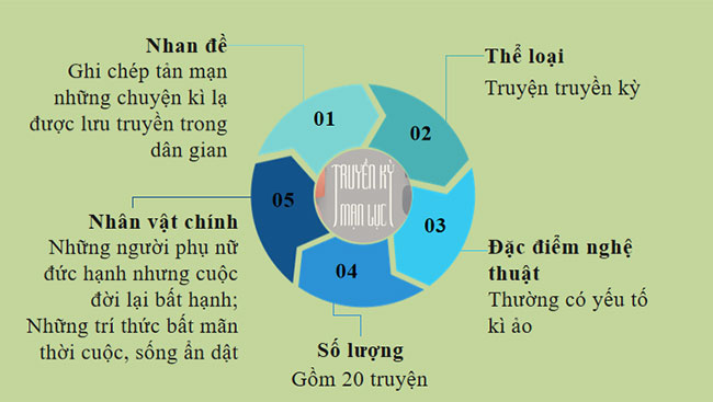 Giáo án PowerPoint Ngữ văn 9 Chuyện người con gái Nam Xương