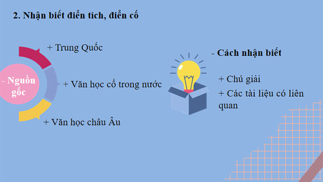 Giáo án PowerPoint Ngữ văn 9 Thực hành tiếng Việt trang 17