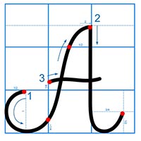 PowerPoint Tiếng Việt 2 Bài 1: Chữ hoa A