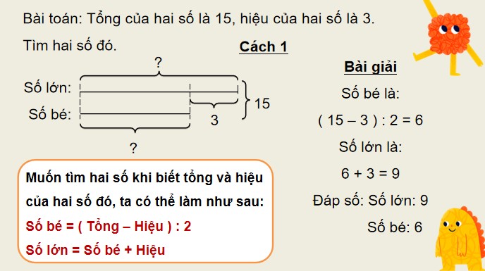 PowerPoint Bài 42: Tìm hai số khi biết tổng và hiệu của hai số đó