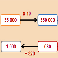 PowerPoint Toán 4 Bài 44: Nhân với số có một chữ số