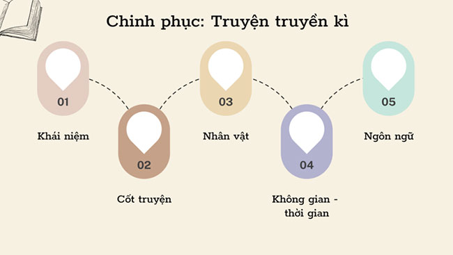 Giáo án PowerPoint Ngữ văn 9 Tri thức ngữ văn