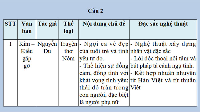 Giáo án PowerPoint Ngữ văn 9 Củng cố mở rộng