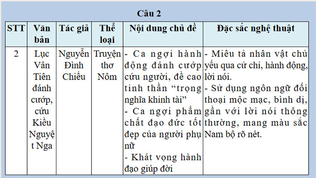 Giáo án PowerPoint Ngữ văn 9 Củng cố mở rộng