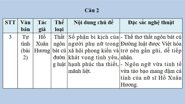 Giáo án PowerPoint Ngữ văn 9 Củng cố mở rộng