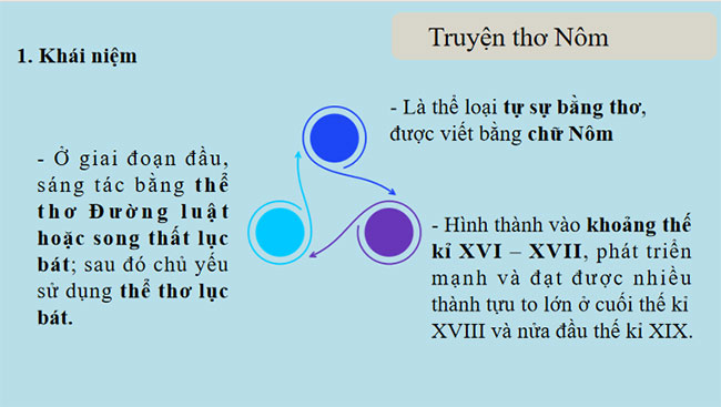 Giáo án PowerPoint Ngữ văn 9 Tri thức ngữ văn